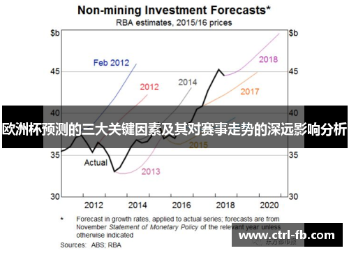 欧洲杯预测的三大关键因素及其对赛事走势的深远影响分析
