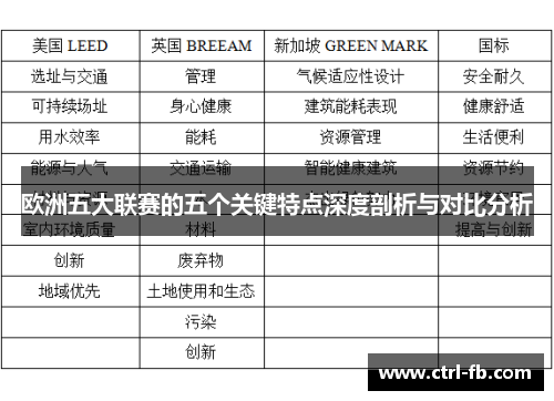 欧洲五大联赛的五个关键特点深度剖析与对比分析