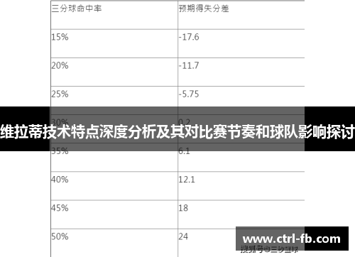 维拉蒂技术特点深度分析及其对比赛节奏和球队影响探讨