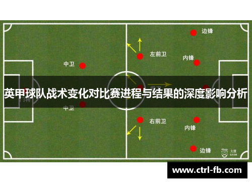 英甲球队战术变化对比赛进程与结果的深度影响分析