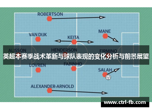 英超本赛季战术革新与球队表现的变化分析与前景展望