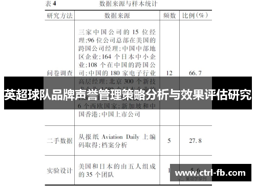 英超球队品牌声誉管理策略分析与效果评估研究