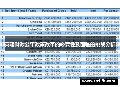 英超财政公平政策改革的必要性及面临的挑战分析