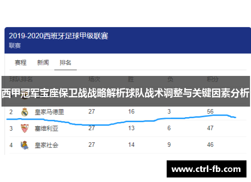 西甲冠军宝座保卫战战略解析球队战术调整与关键因素分析