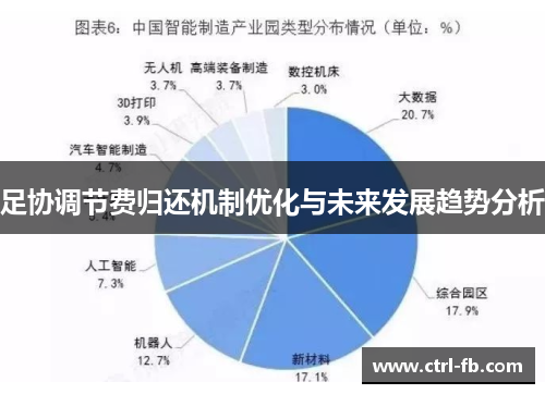 足协调节费归还机制优化与未来发展趋势分析