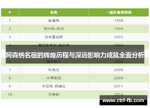 阿森纳名宿的辉煌历程与深远影响力成就全面分析