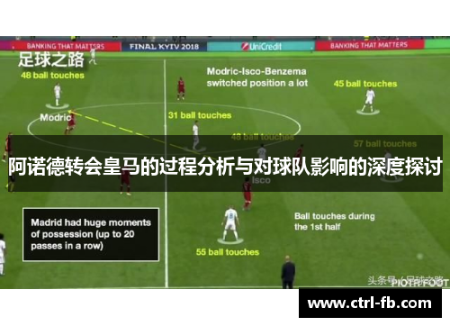 阿诺德转会皇马的过程分析与对球队影响的深度探讨