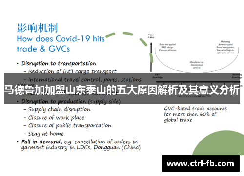 马德鲁加加盟山东泰山的五大原因解析及其意义分析