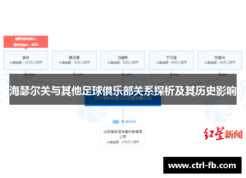 海瑟尔关与其他足球俱乐部关系探析及其历史影响