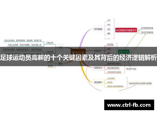 足球运动员高薪的十个关键因素及其背后的经济逻辑解析