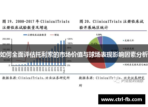 如何全面评估托利索的市场价值与球场表现影响因素分析