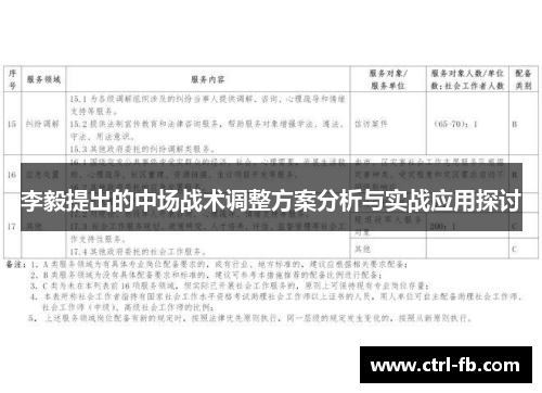 李毅提出的中场战术调整方案分析与实战应用探讨