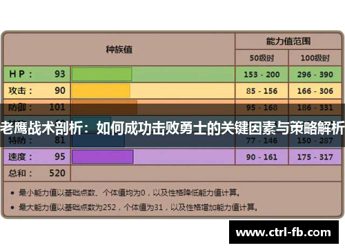 老鹰战术剖析：如何成功击败勇士的关键因素与策略解析