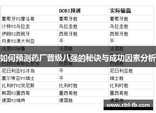 如何预测药厂晋级八强的秘诀与成功因素分析 如何预测药厂晋级八强的秘诀与成功因素分析