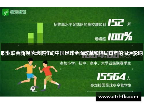 职业联赛新规落地将推动中国足球全面改革和格局重塑的深远影响