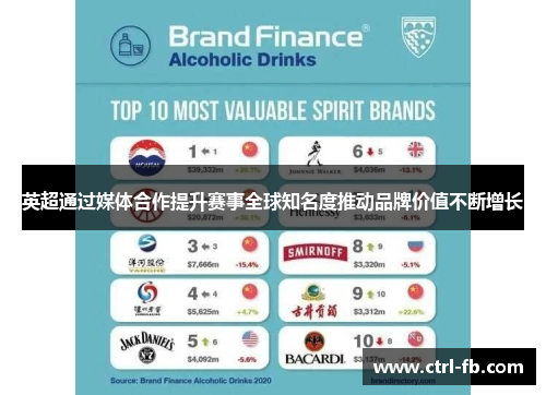英超通过媒体合作提升赛事全球知名度推动品牌价值不断增长