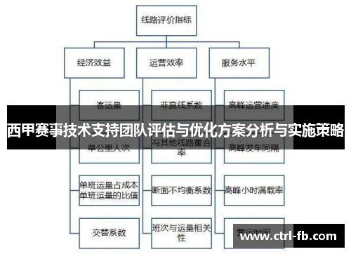 西甲赛事技术支持团队评估与优化方案分析与实施策略