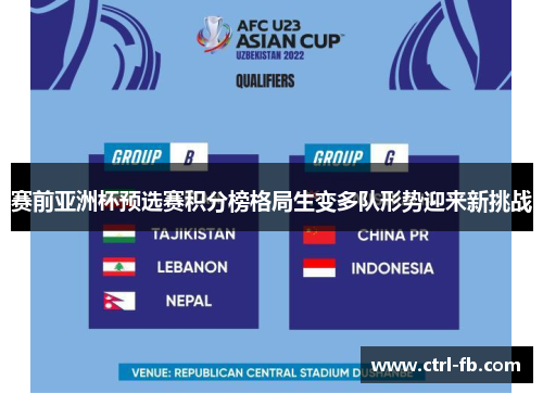 赛前亚洲杯预选赛积分榜格局生变多队形势迎来新挑战