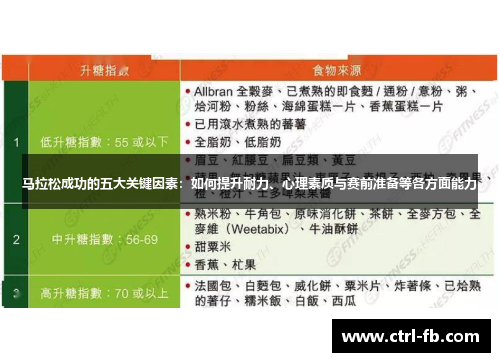马拉松成功的五大关键因素：如何提升耐力、心理素质与赛前准备等各方面能力